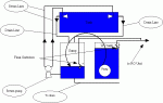 water change tank revision #4.gif